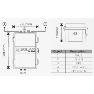 Solax X1-EPS Box. 1*63 A